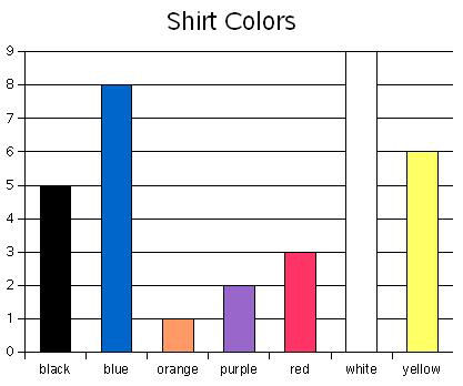 Bar Graph